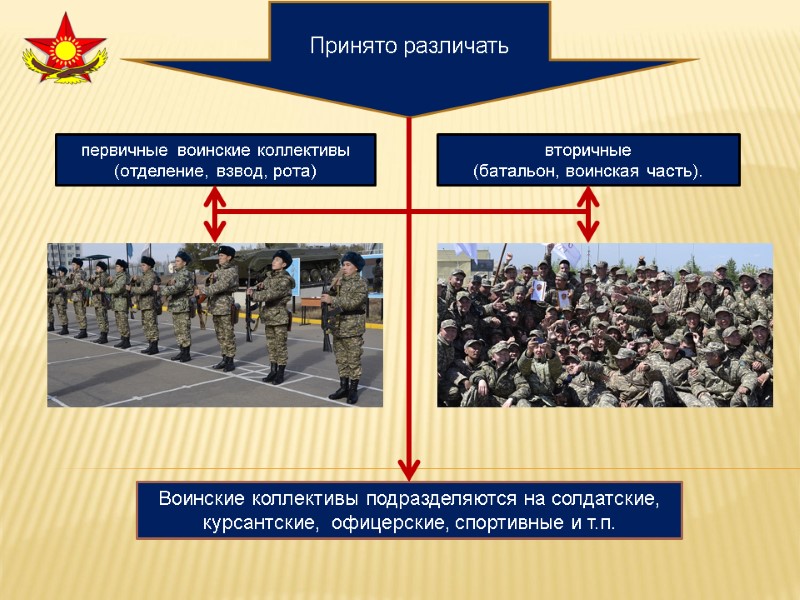 Принято различать  первичные воинские коллективы (отделение, взвод, рота)  вторичные  (батальон, воинская